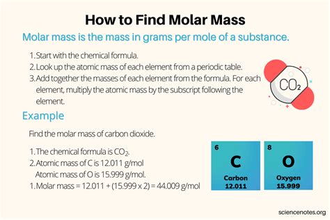Image result for Molar Mass Examples