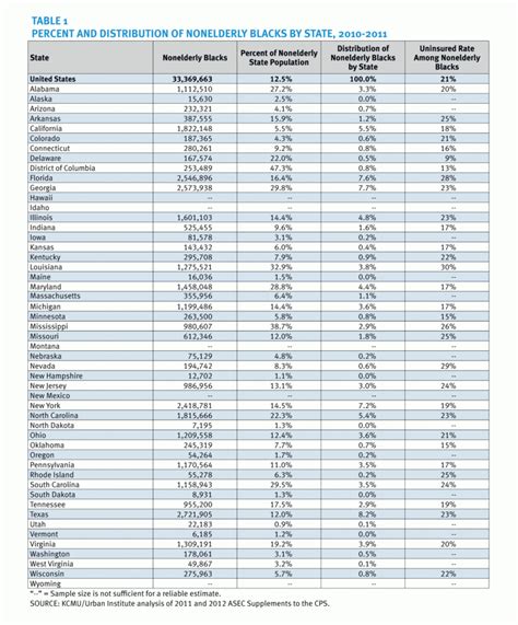 Image result for Insurance Comparison Chart Template