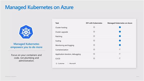 VB.NET Modernization Azure 的图像结果