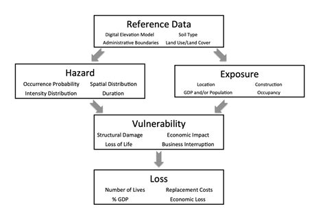 Risk Modeling 的图像结果
