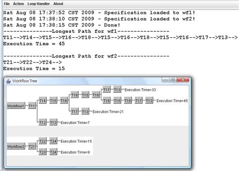 Algorithm Process Tree 的图像结果