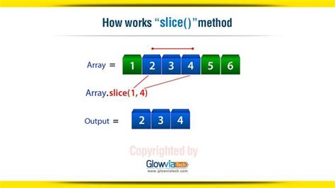 Splice Method 的图像结果