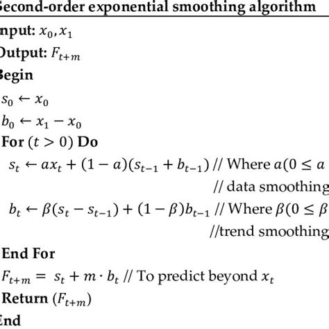 Image result for Double Exponential Smoothing
