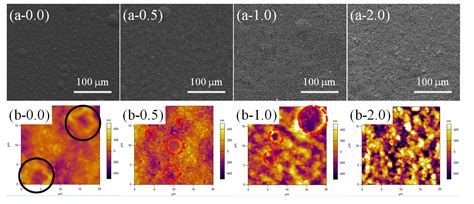 Patternable Poly(chloro-p-xylylene) Film with Tunable Surface ...