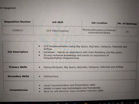 What are job levels in Cognizant . Is it starting from associate, then ...