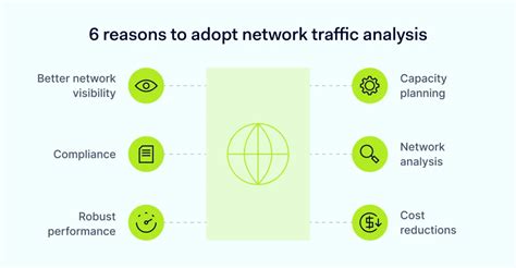Check Network Traffic 的图像结果