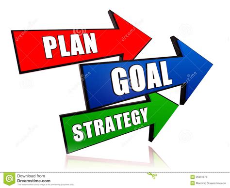 Goals And Strategies