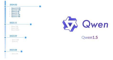 Image result for Graphframes Python