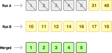 Image result for Timsort Python