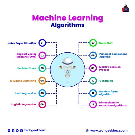 Image result for Overview of Machine Learning Algorithms