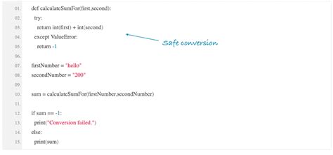 How to Sum a String in Python 的图像结果