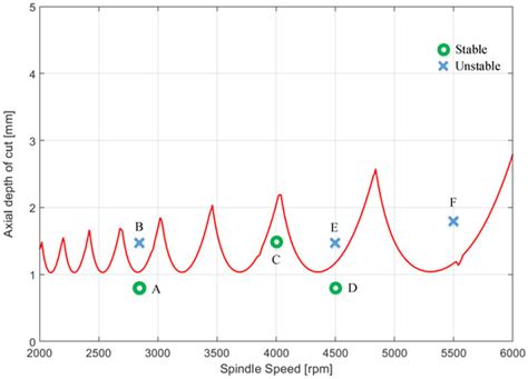 A Hybrid Full-Discretization Method of Multiple Interpolation ...