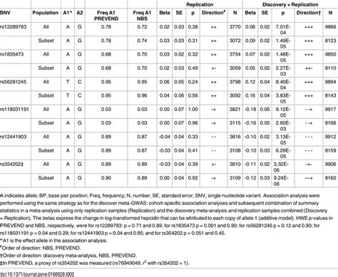 Replication Statistics 的图像结果