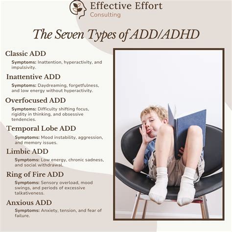 Are There 7 Types of ADHD? Attention Deficit Hyperactivity Disorder ...