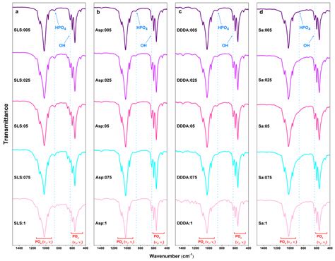 Solvothermal Synthesis of Calcium Hydroxyapatite via Hydrolysis of ...