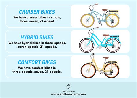 Max Riding Speeds and Distances for Bicycles: A Comprehensive Guide