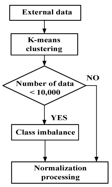 A Stacked Machine Learning-Based Intrusion Detection System for ...