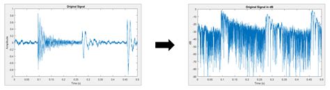 Image result for Dynamic Range Control Algorithm