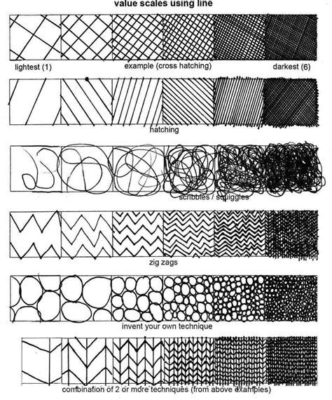Texture Drawing Ideas at PaintingValley.com | Explore collection of ...