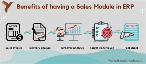 Image result for Sales Module