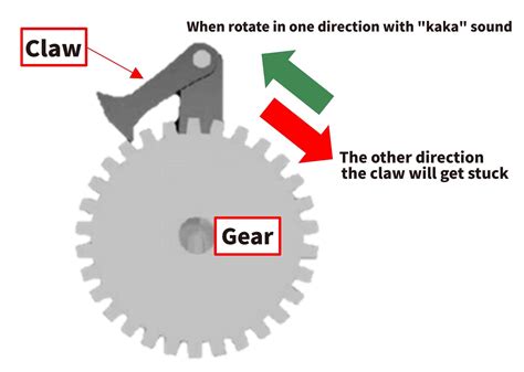 Ratchet Pawl Design Calculation at Jill Ford blog