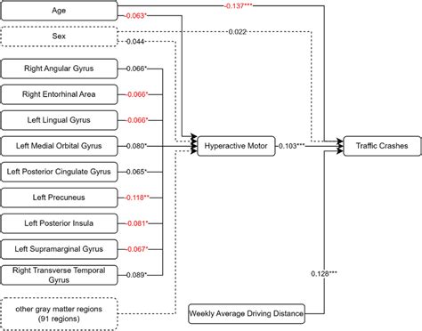Image result for Path Analysis INR Programming