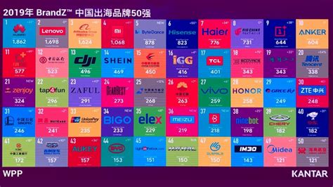 重磅！2017中国出海人本营销领先品牌排行榜出炉