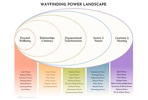 The 30 Main Types of Power at Work