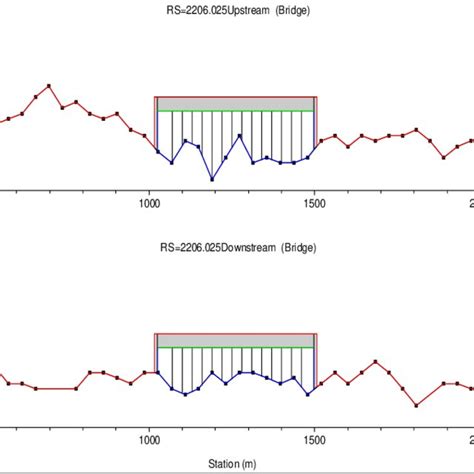 Image result for Calculate Bridge Scouring by Using HEC-RAS