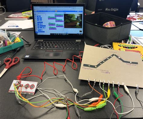 Image result for MaKey MaKey Diagram