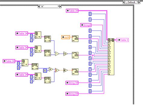 Tables LabVIEW 的图像结果