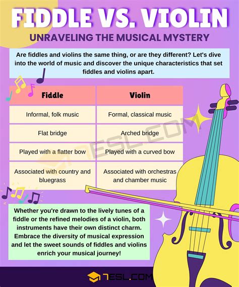 Fiddle vs. Violin: Exploring the Differences and Similarities • 7ESL