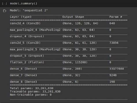 Image result for Facial Emotion Recognition Using CNN Step by Step