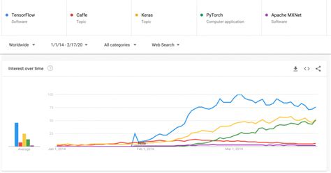 Image result for Tensorflow 2 Tutorial