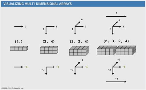 Python Array Axis 的图像结果