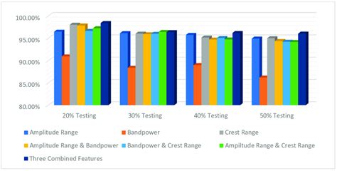 Image result for Ann Data Classification Example Python