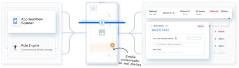 Image result for BrowserStack Capabilities