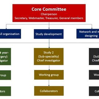 Collaborative Research Development Model 的图像结果