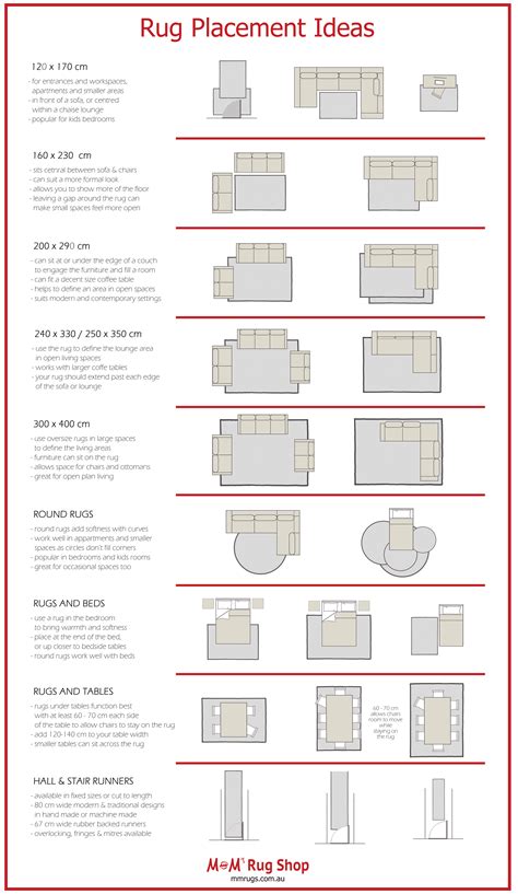 Typical Carpet Sizes The Homeowner's Guide To Area Rug Sizes And