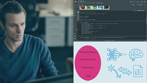Image Recognition Deep Learning 的图像结果