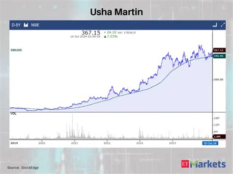 BLS International Services - Positive Breakout: These 7 stocks close ...