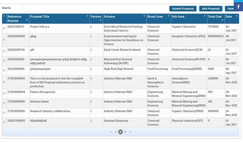 PI Guidelines - Proposal Submission for Industry Relevant R&D