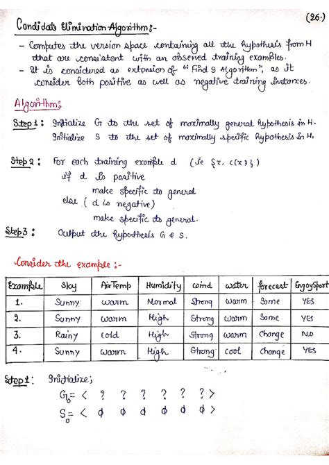 Candidate Elimination Algorithm - (26.) Candidate Elimination Computes ...