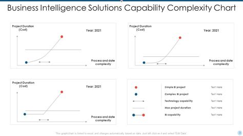 Image result for Project Complexity PowerPoint Template