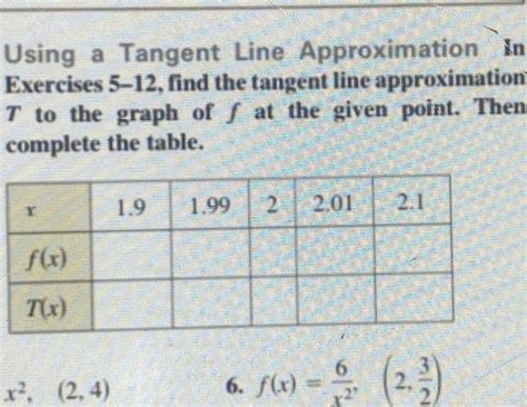 Tangent Line Approximation 的图像结果