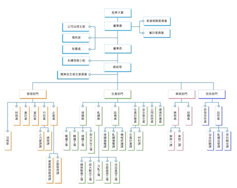 Image result for Encoding Problems