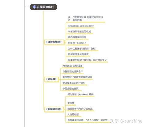 梦的解析（德文直译无删节版）_PDF电子书