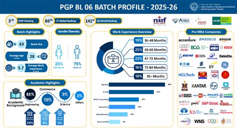 Indian Institute of Management Kozhikode - IIMK