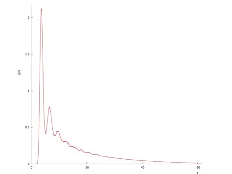 Phase Diagrams Explained 的图像结果