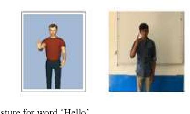 Image result for Sign Language for Generation